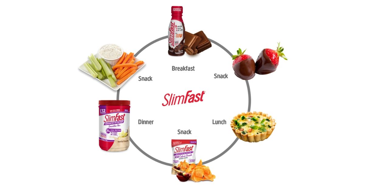 How Does SlimFast Work The SlimFast Plan Explained