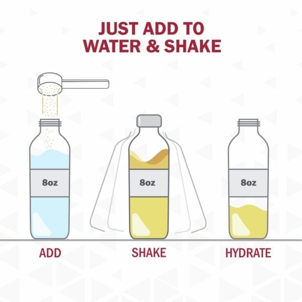 Keto Ultra Hydration Plus Add, Shake, Hydrate instructions