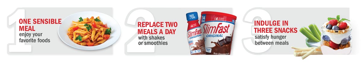 SlimFast Original 123 Plan SlimFast Original 123 Plan