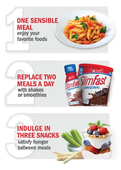 SlimFast Original 123 Plan SlimFast Original 123 Plan