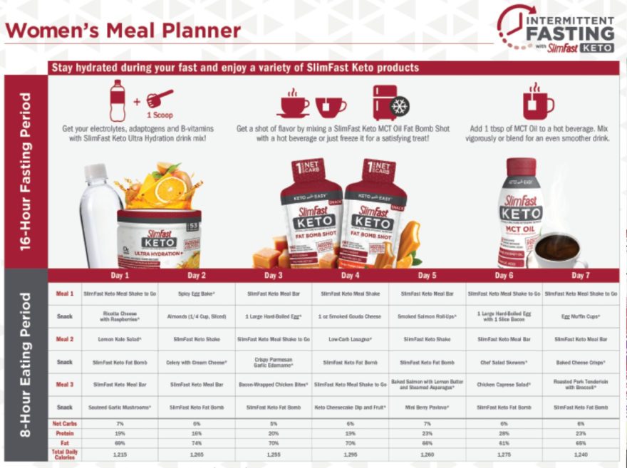 Intermittent Fasting with the SlimFast Plan | SlimFast